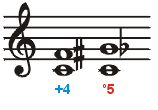 Enharmonic Intervals