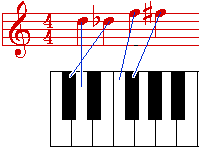 Picture of 'accidental' notes