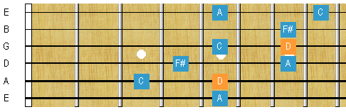 minor arpeggio