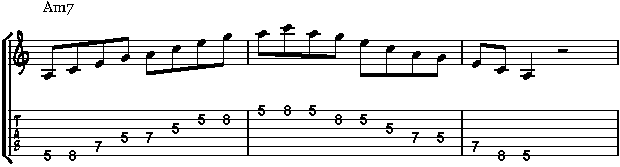 Minor arpeggio tabs