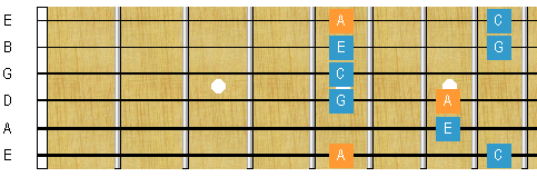 minor arpeggio